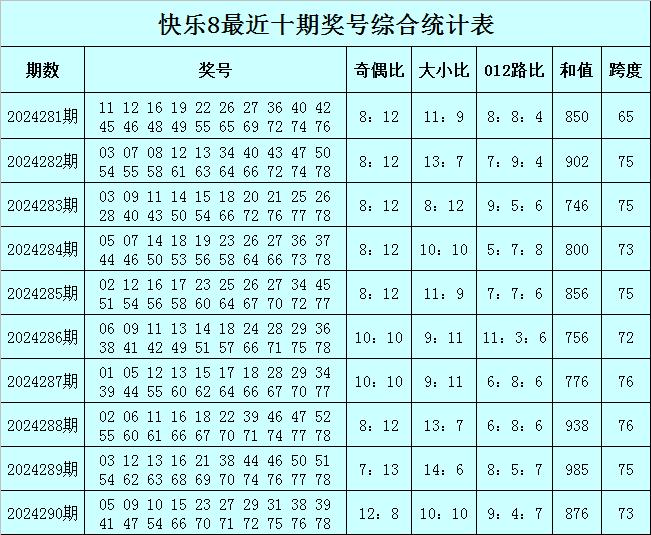 291期豹子头快乐8预测奖号：大小比分析