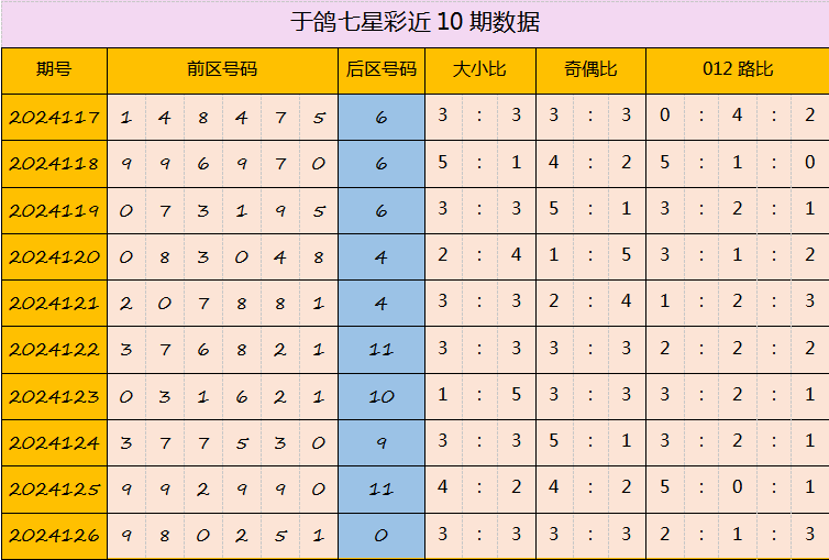 七星彩：上期预测中四等奖