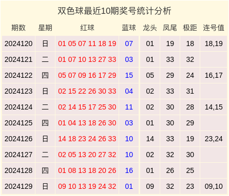 保进烽双色球：上期预测中三等揽12万，单挑中蓝球！本